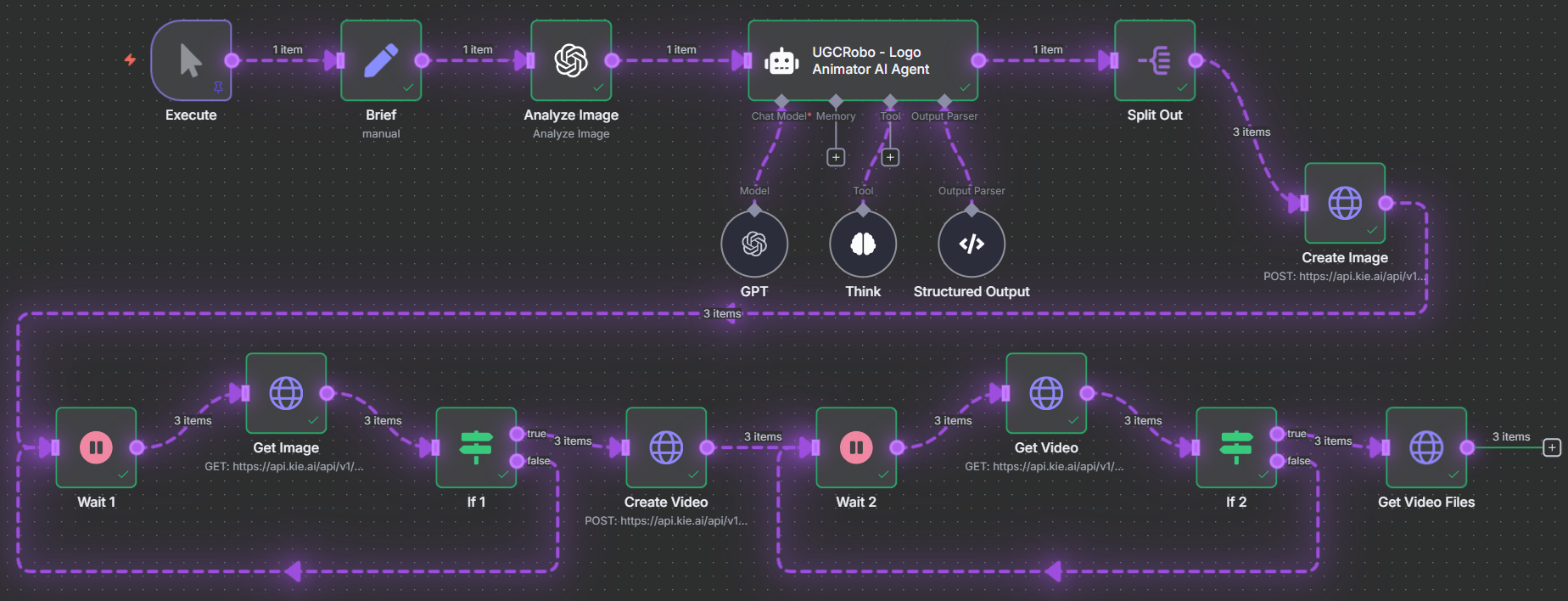 n8n工作流示意图