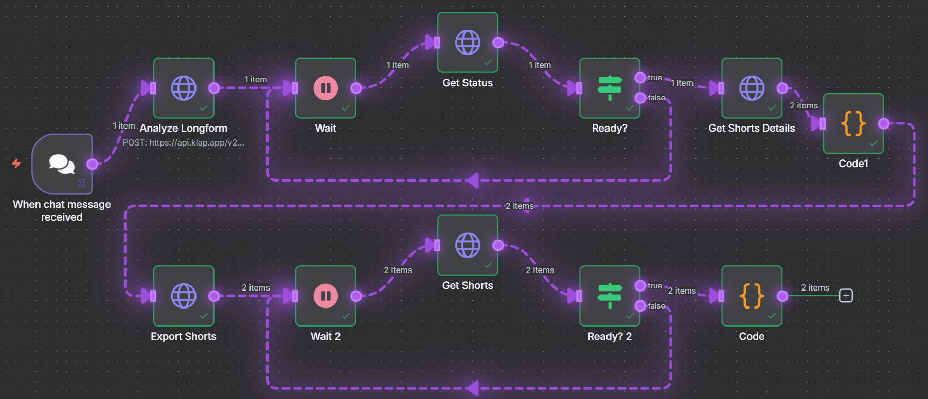 n8n工作流示意图
