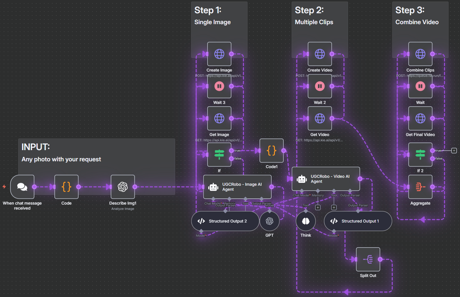 n8n工作流示意图