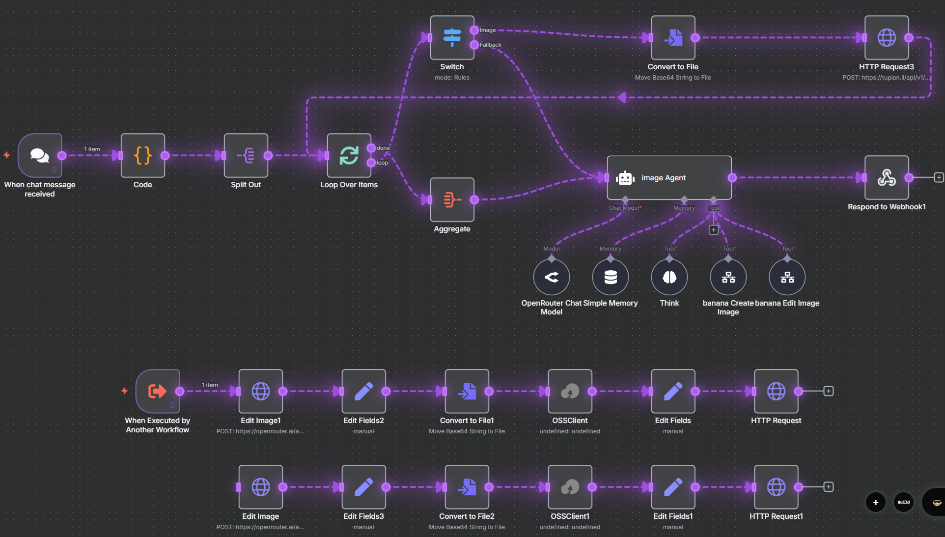 n8n工作流示意图