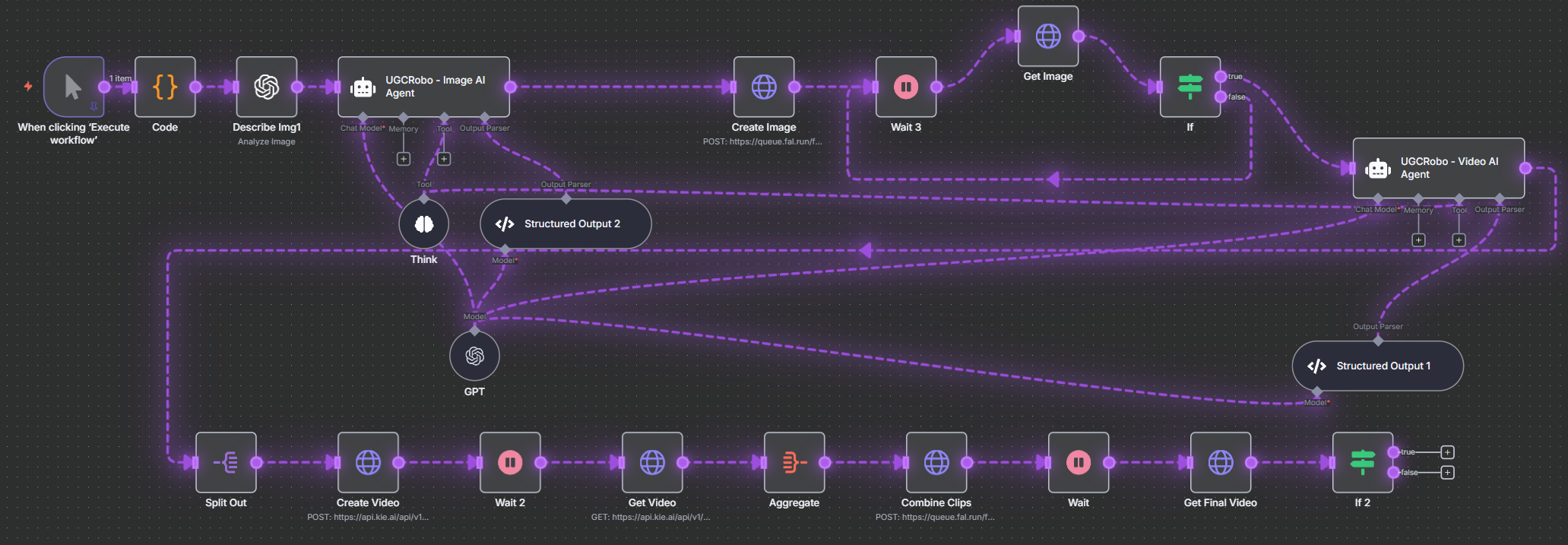 n8n工作流示意图
