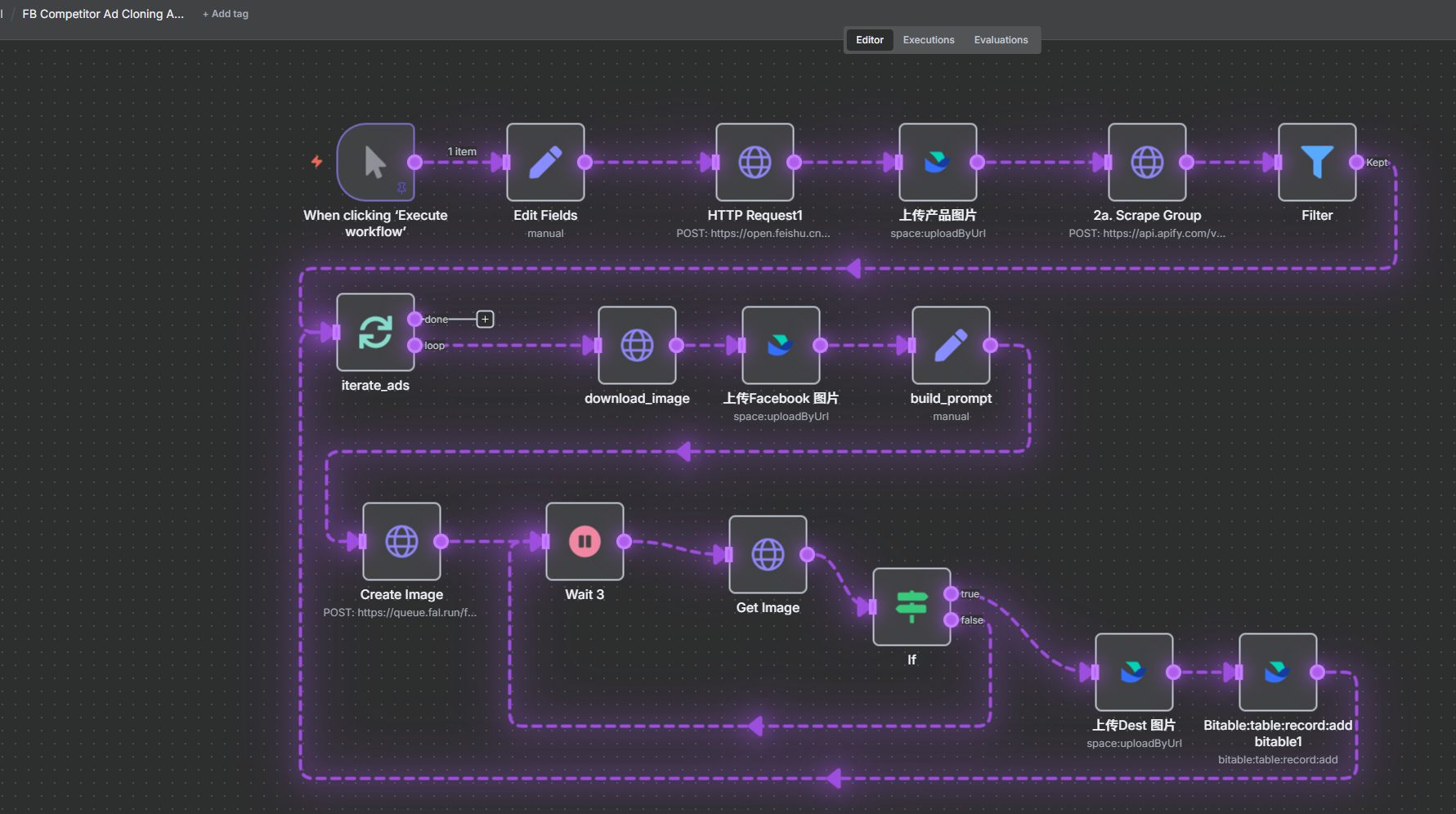 n8n工作流示意图
