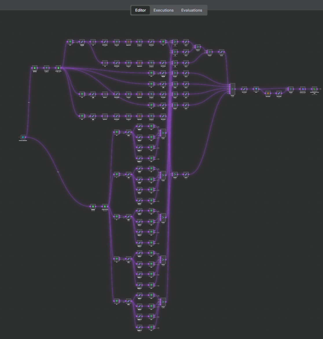 n8n工作流示意图