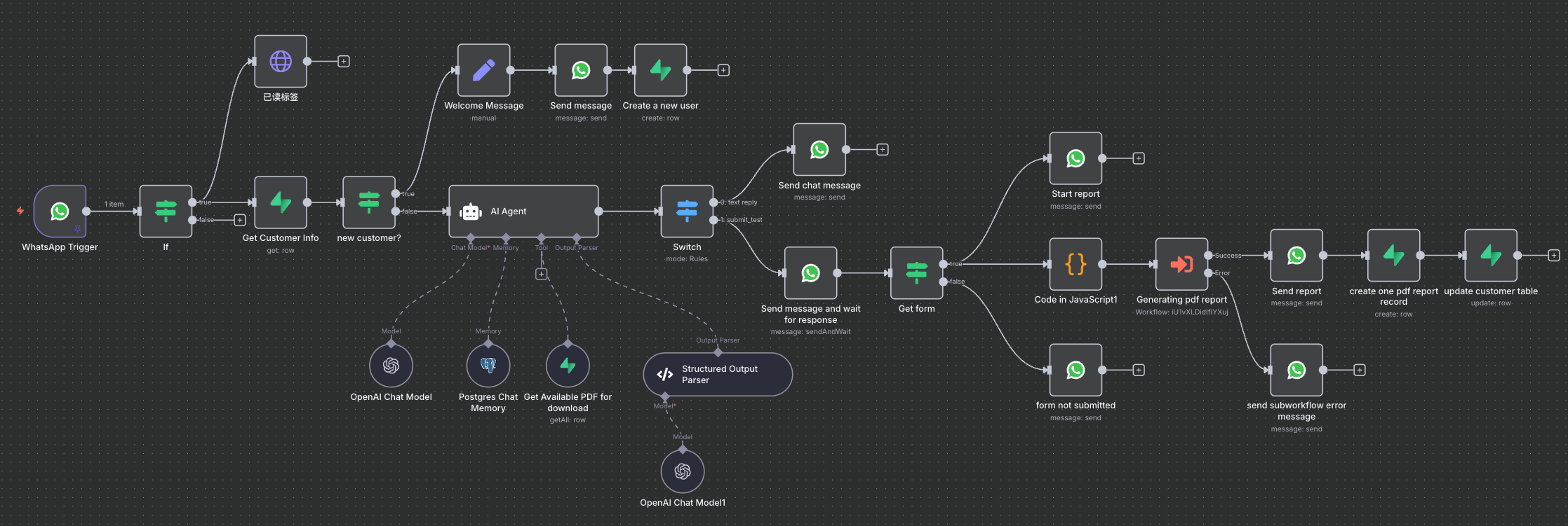n8n工作流示意图（打码）