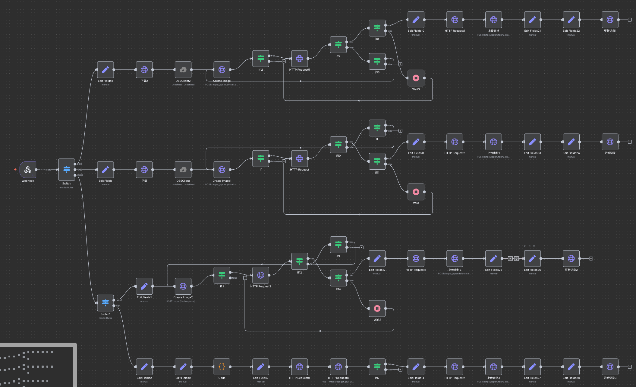 n8n AI自动化工作流